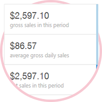 party rental business profits
